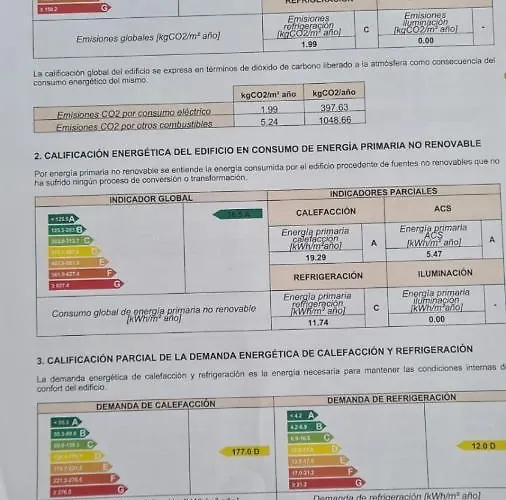 Séjour à la campagne Casa Toiran